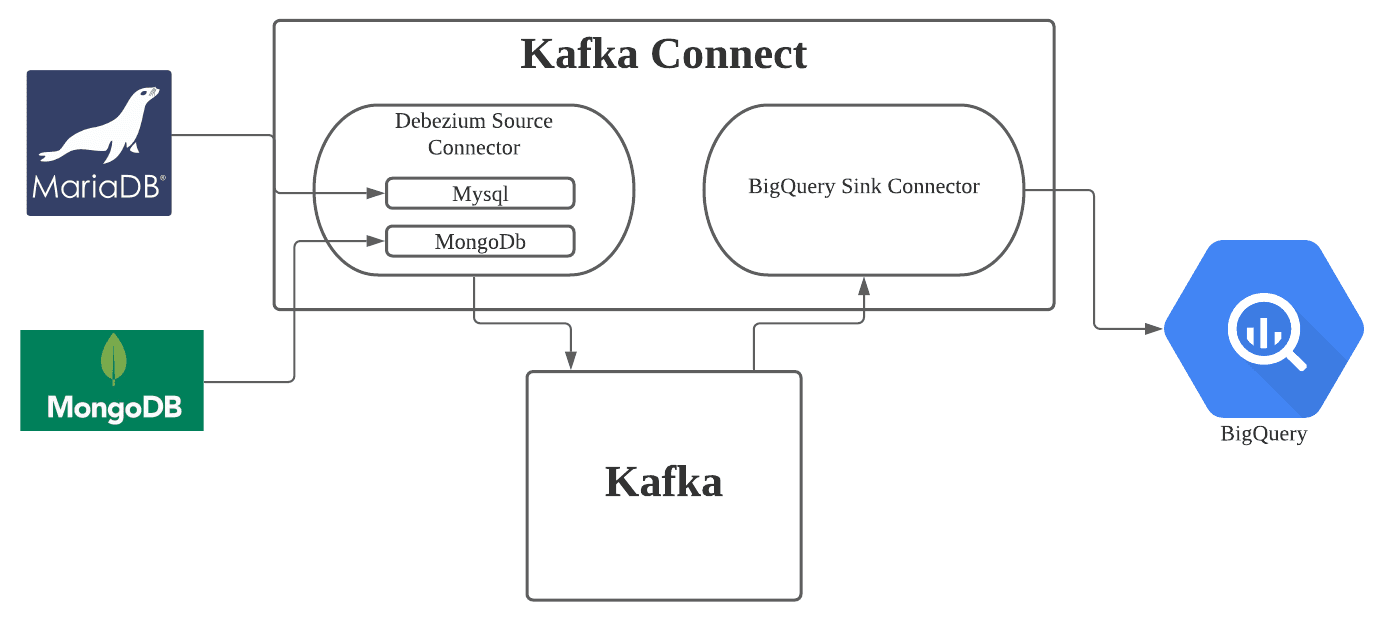카프카 커넥트 효율적으로 관리하기
