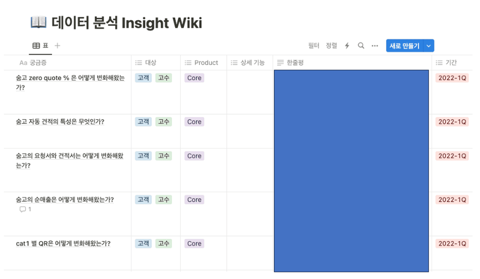 분석 결과를 Notion을 활용해 정리할 수 있도록 만든 페이지