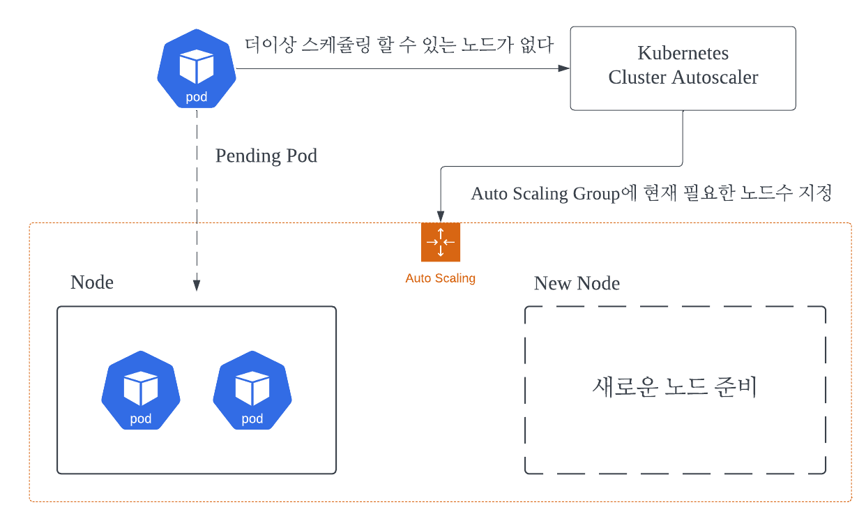 대체 이미지