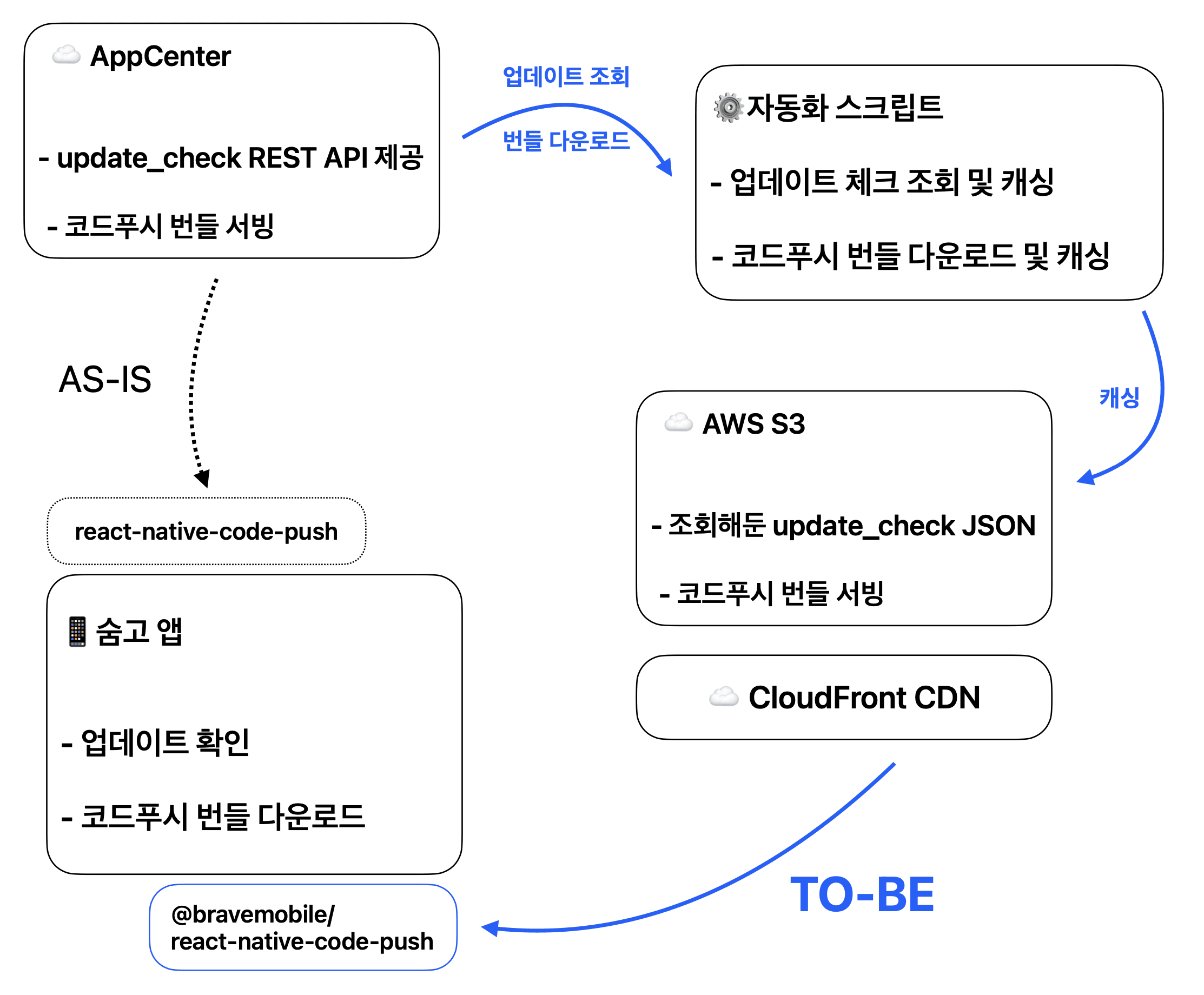대체 이미지