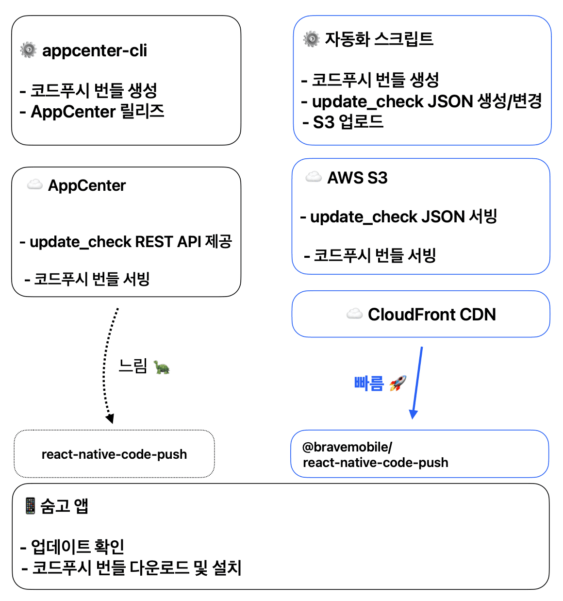 대체 이미지