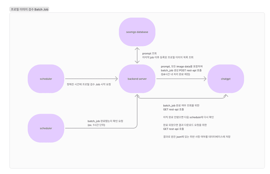 대체 이미지