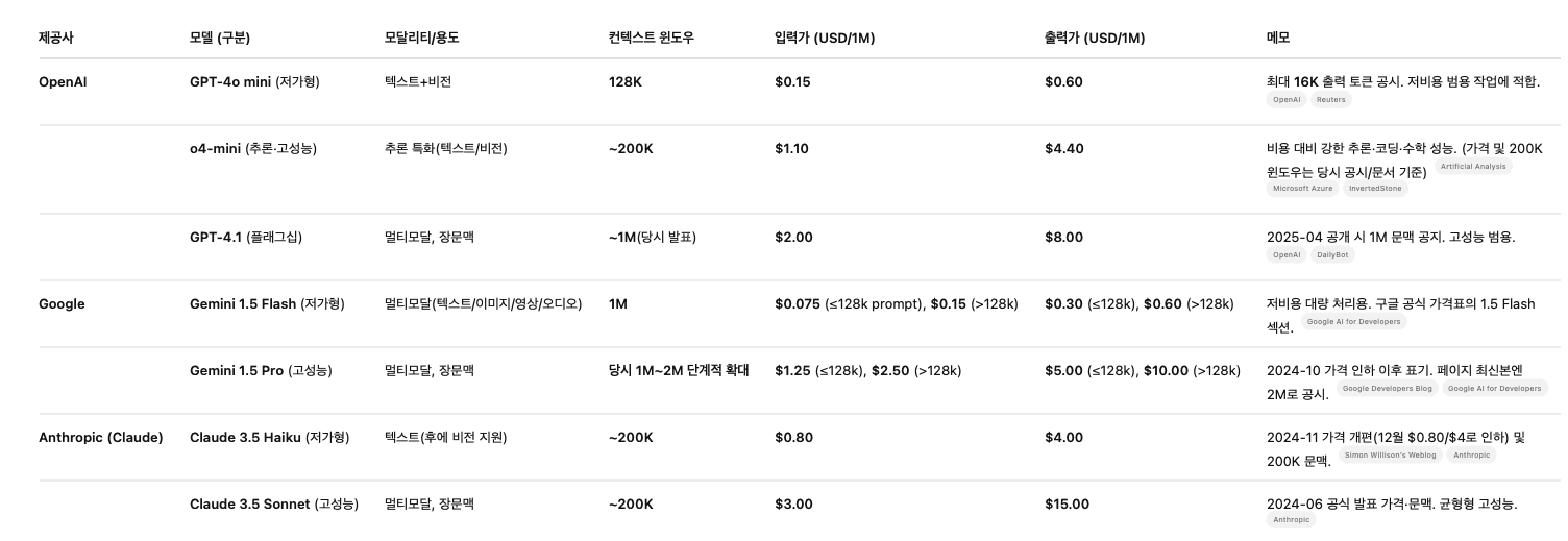 대체 이미지